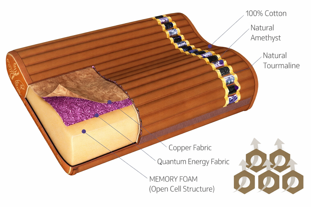 Richway - Amethyst Biomat Pillow